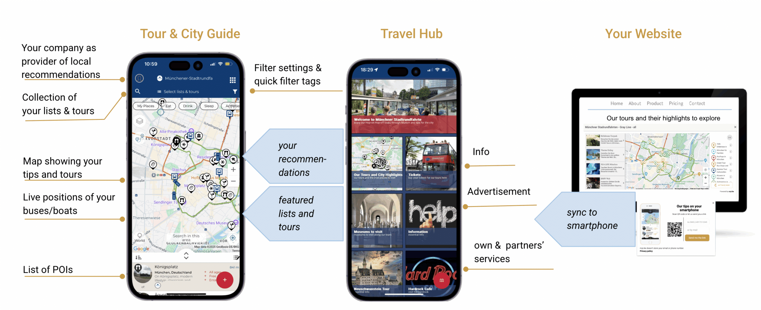 Digital Travel Guide & Mobile Concierge overview Digital Travel Guide & Mobile Concierge overview