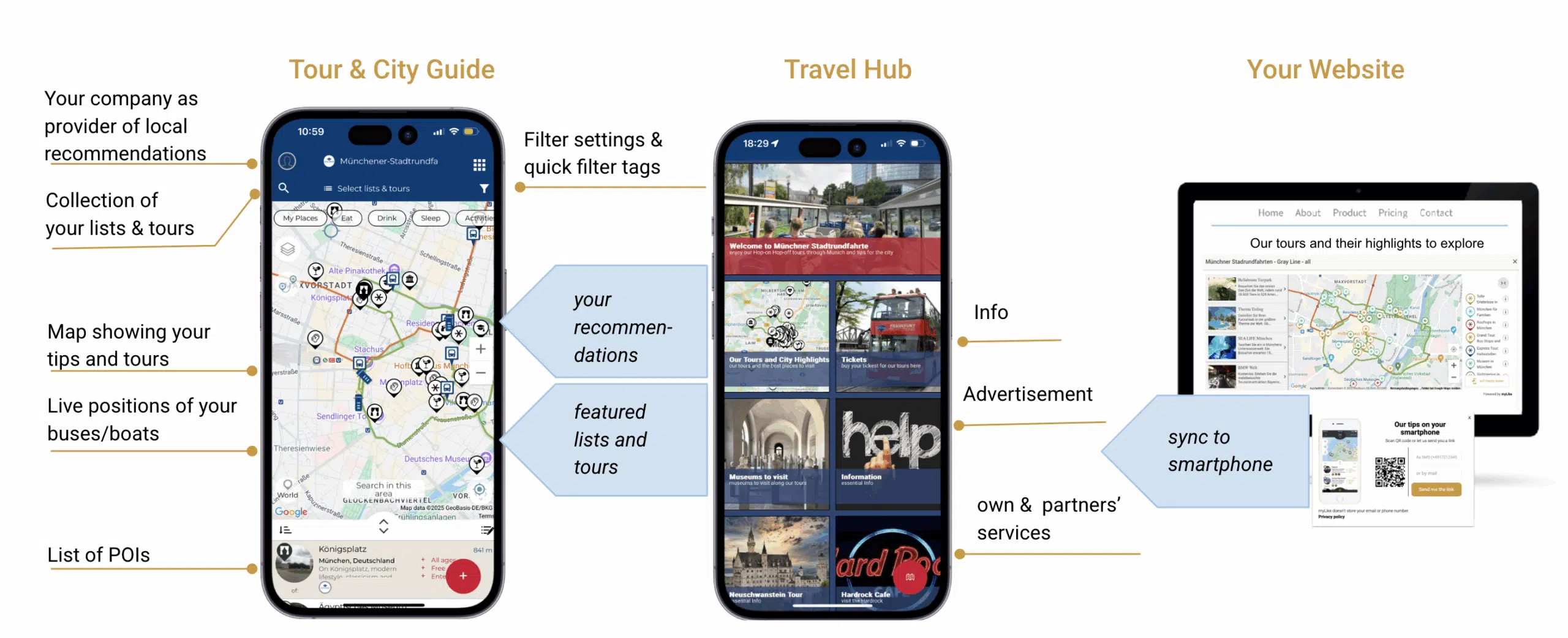 Digital Travel Guide & Mobile Concierge overview