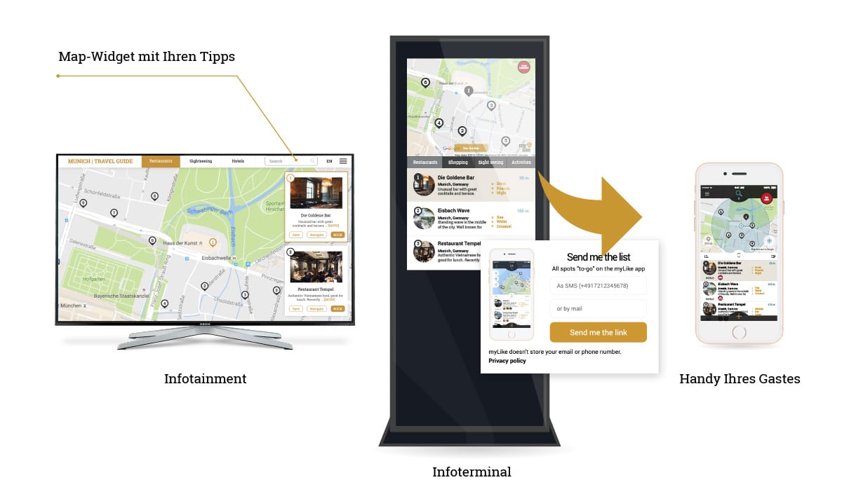 Infotainment