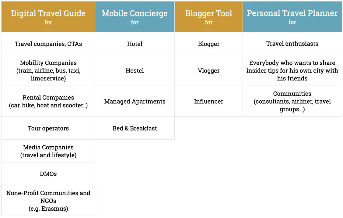 myLike and its users