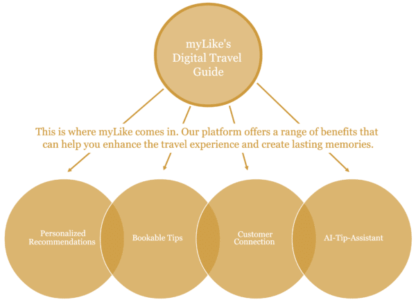 Digital Travel Guide