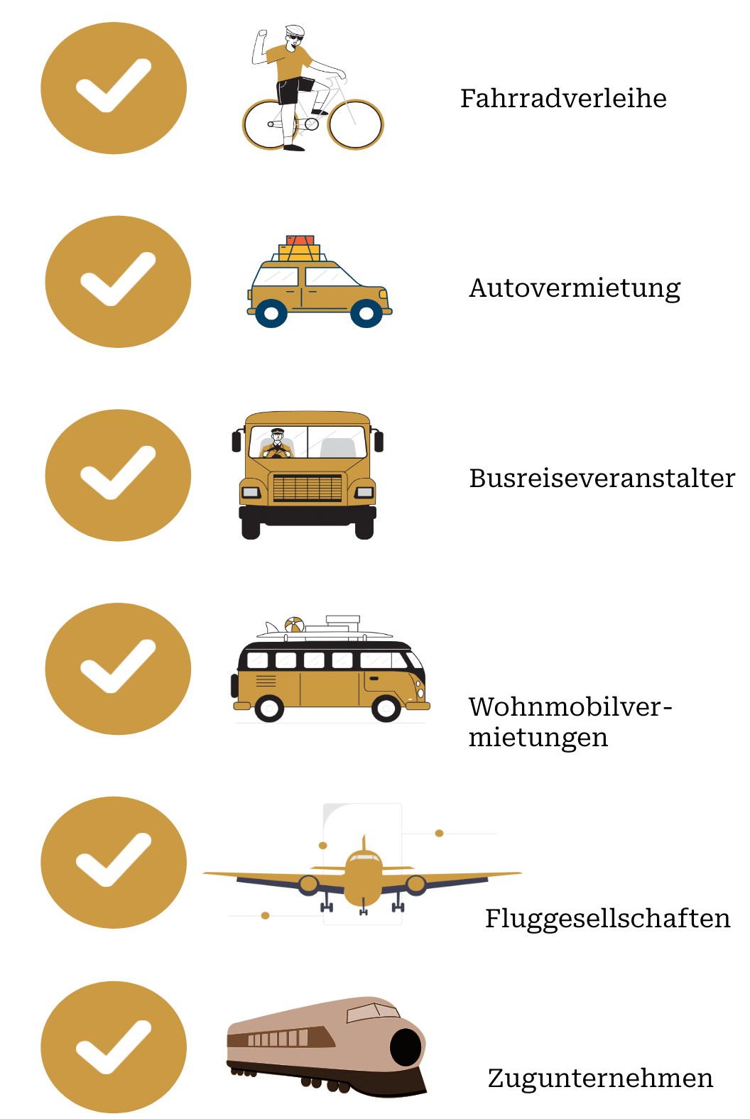 Mobilitätskunden Reiseführer